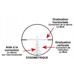 Lunette RTI 6-24X50 FFP réticule CBR
